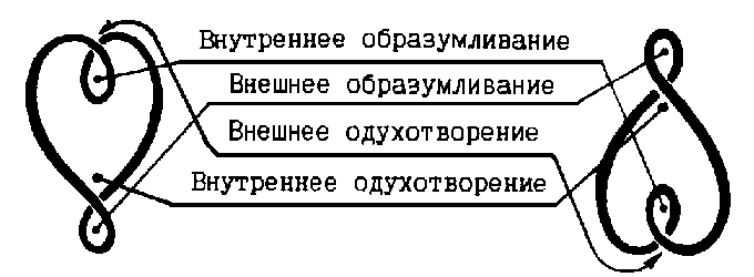 Зоны
