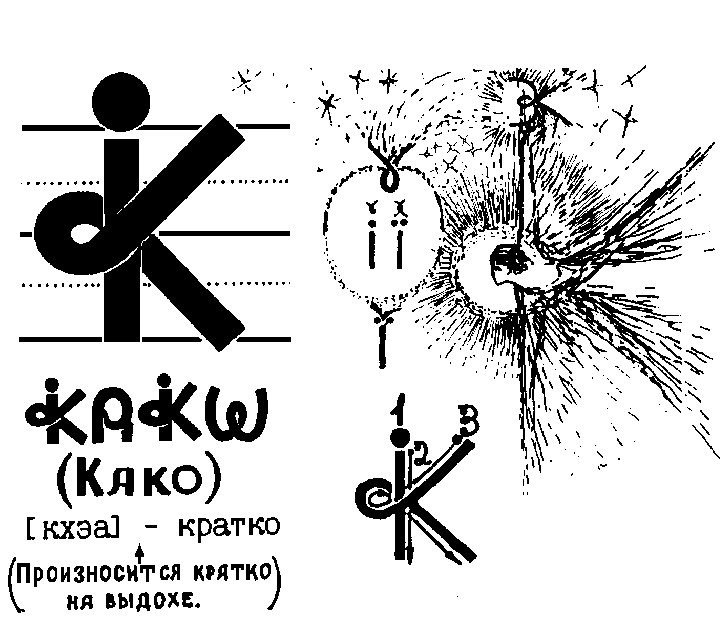 Како