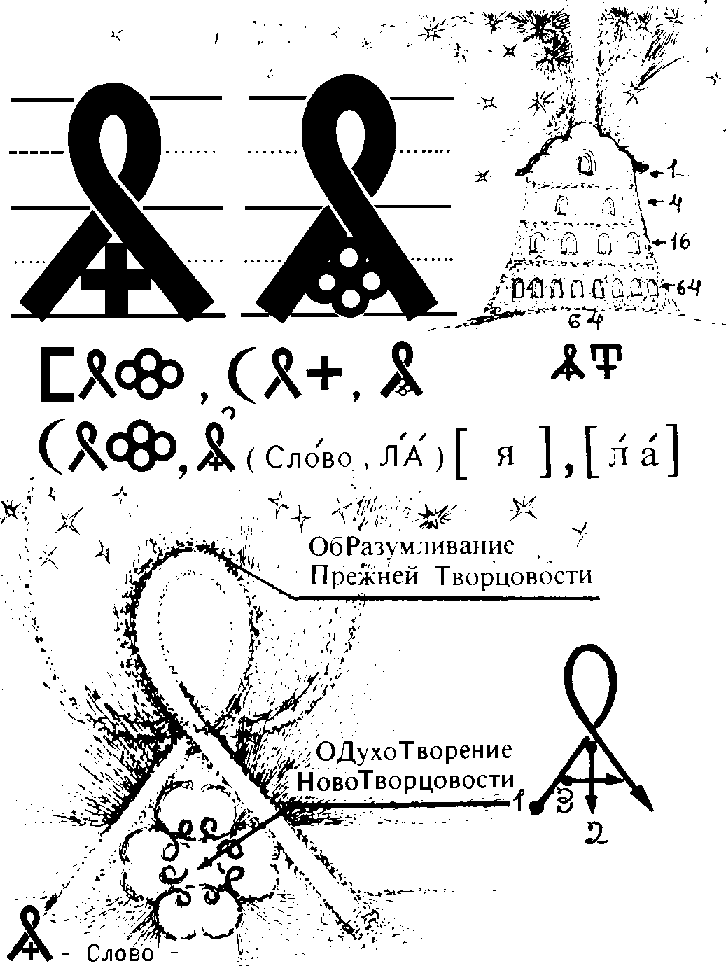 Слово Я