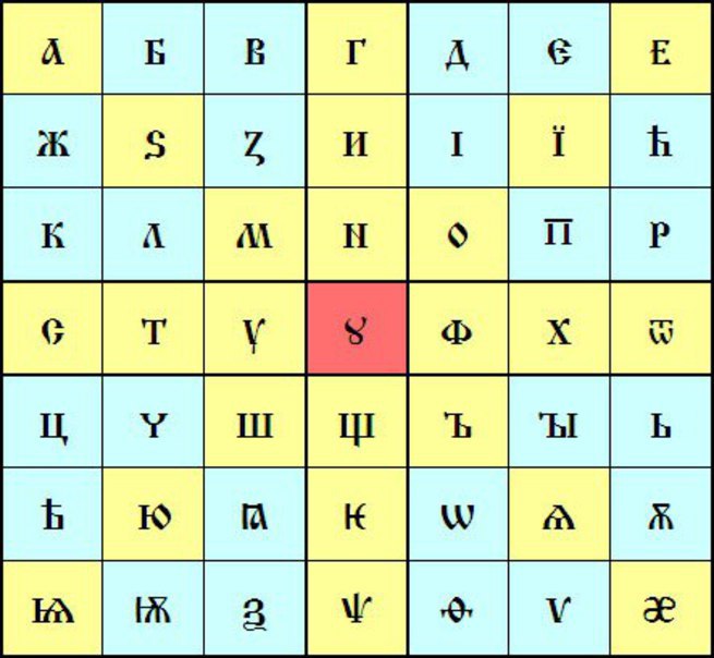 Таблица-49