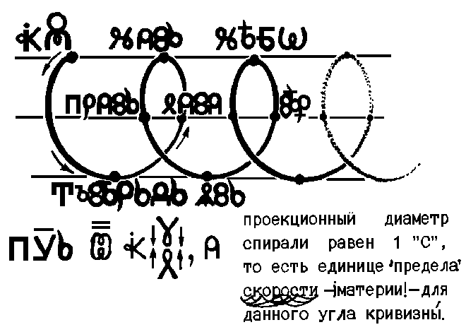 Витиё
